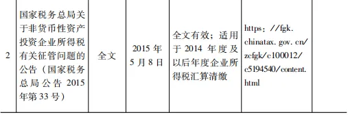 【税费政策指引】企业非货币性资产对外投资企业所得税分期纳税政策