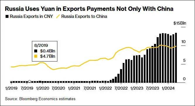 "美制裁后<strong></p>
<p>快币交易</strong>，俄外汇交易几乎100%以人民币结算"