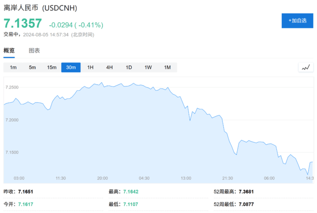 比索贬值、日元和人民币飙升<strong></p>
<p>快币交易</strong>,全球套利交易“大溃败”!
