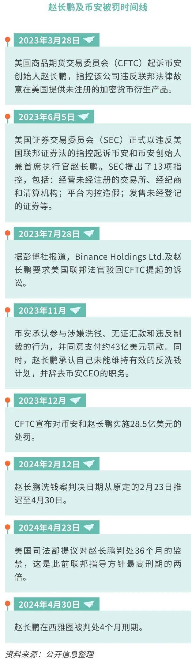 币圈重磅<strong></p>
<p>币圈快讯</strong>!“前华人首富”即将出狱