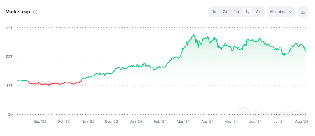 超9万人爆仓<strong></p>
<p>币圈快讯</strong>！币圈巨震！