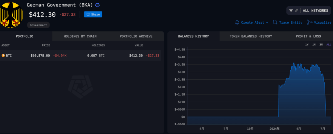 超9万人爆仓<strong></p>
<p>币圈快讯</strong>！币圈巨震！