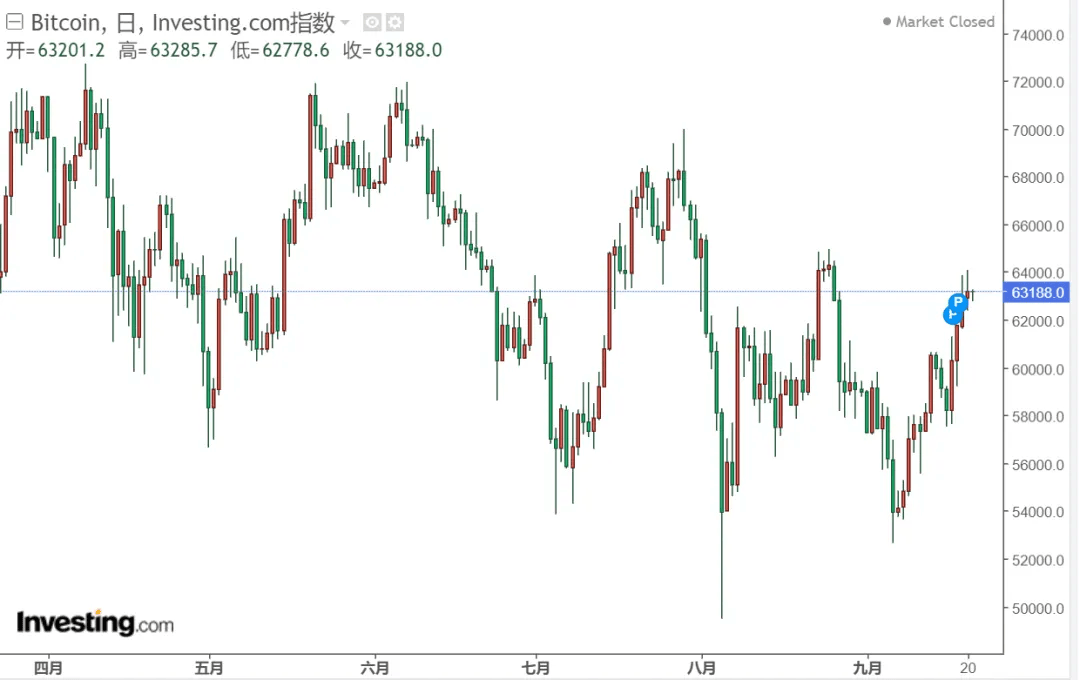 币圈大事件<strong></p>
<p>币圈快讯</strong>！“前华人首富”确认即将出狱