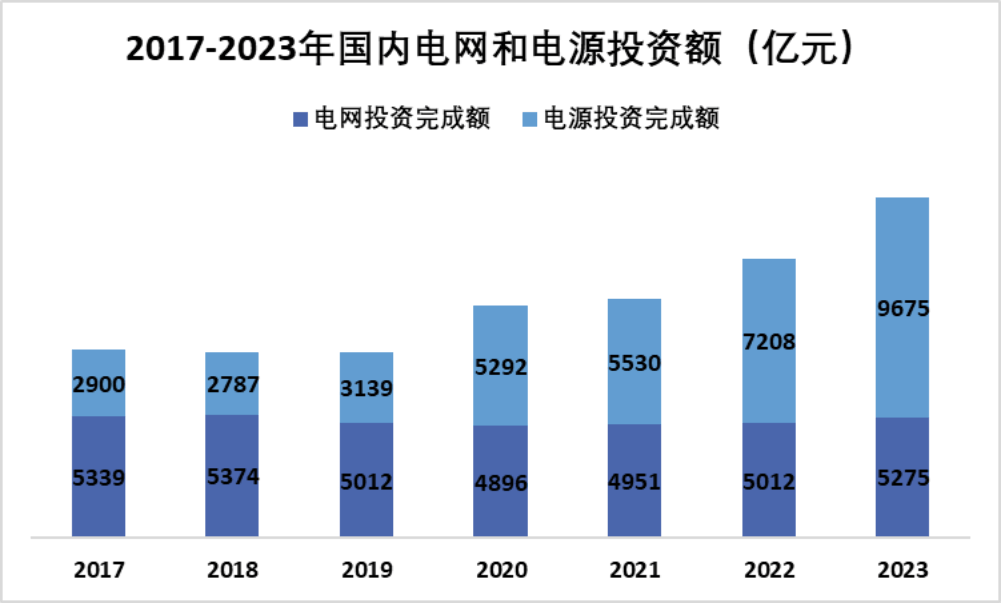淘金电网“大撒币”周期<strong></p>
<p>价值币</strong>,四方股份:院士掌舵,能创造价值,能回报股东