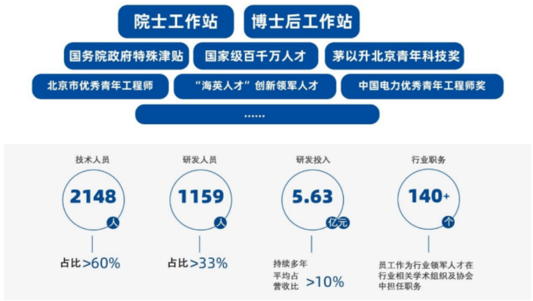 淘金电网“大撒币”周期<strong></p>
<p>价值币</strong>,四方股份:院士掌舵,能创造价值,能回报股东