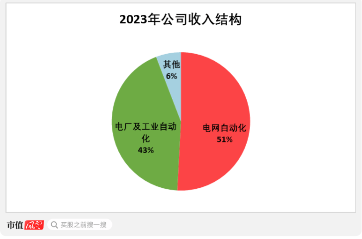 淘金电网“大撒币”周期<strong></p>
<p>价值币</strong>,四方股份:院士掌舵,能创造价值,能回报股东