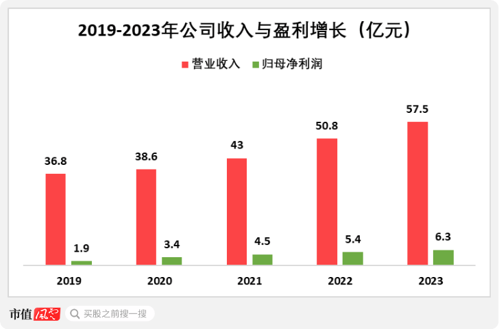 淘金电网“大撒币”周期<strong></p>
<p>价值币</strong>,四方股份:院士掌舵,能创造价值,能回报股东