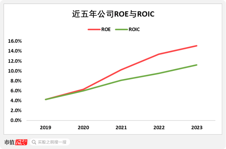 淘金电网“大撒币”周期<strong></p>
<p>价值币</strong>,四方股份:院士掌舵,能创造价值,能回报股东