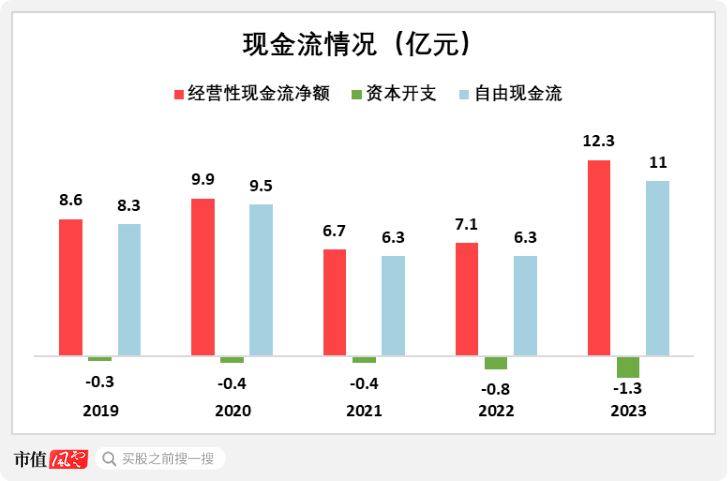 淘金电网“大撒币”周期<strong></p>
<p>价值币</strong>,四方股份:院士掌舵,能创造价值,能回报股东