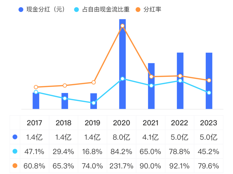 淘金电网“大撒币”周期<strong></p>
<p>价值币</strong>,四方股份:院士掌舵,能创造价值,能回报股东