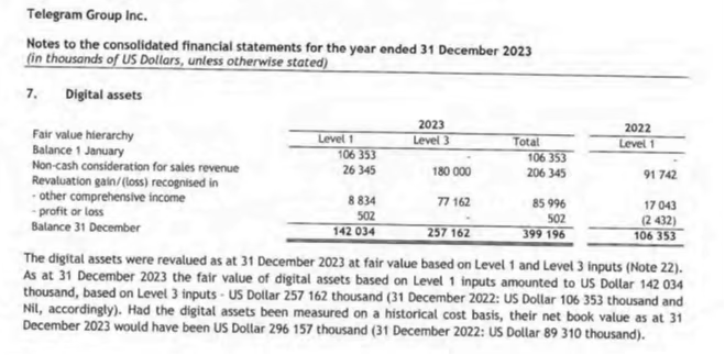 Telegram的财报大曝光：“暗黑版微信”还是“真币圈镰刀”<strong></p>
<p>牛币圈</strong>？