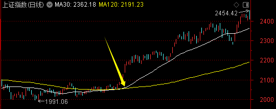 周末迎来两大利好<strong></p>
<p>900货币</strong>！一个板块创历史新高——道达对话牛博士