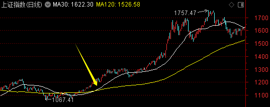 周末迎来两大利好<strong></p>
<p>900货币</strong>！一个板块创历史新高——道达对话牛博士
