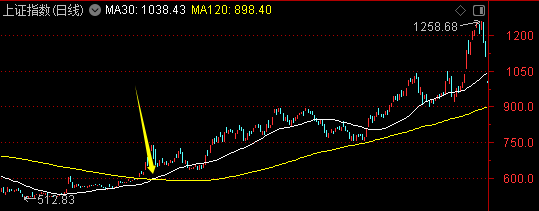 周末迎来两大利好<strong></p>
<p>900货币</strong>！一个板块创历史新高——道达对话牛博士