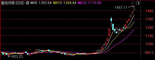 周末迎来两大利好<strong></p>
<p>900货币</strong>！一个板块创历史新高——道达对话牛博士