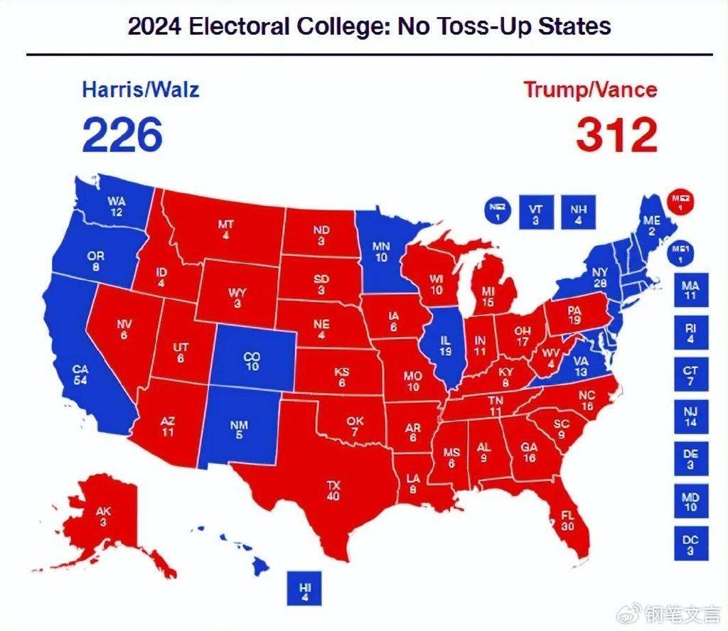 特朗普将赢得大选<strong></p>
<p>900货币</strong>,但我希望哈里斯赢,因为她确实是一个草包