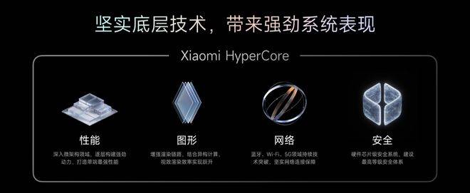 自主操作系统:华为向左<strong></p>
<p>数字币价格</strong>,小米向右