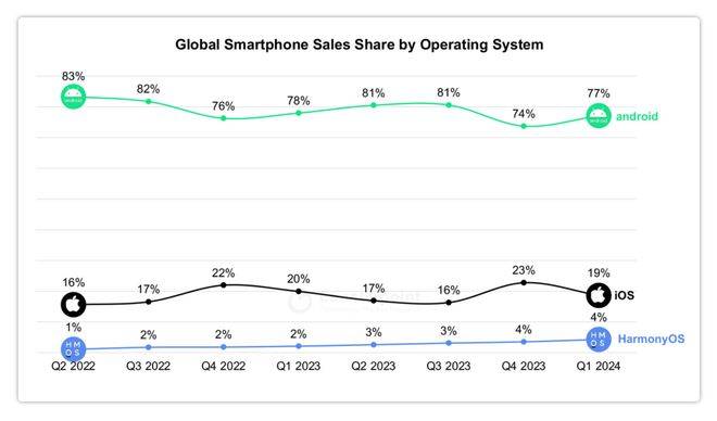 自主操作系统:华为向左<strong></p>
<p>数字币价格</strong>,小米向右