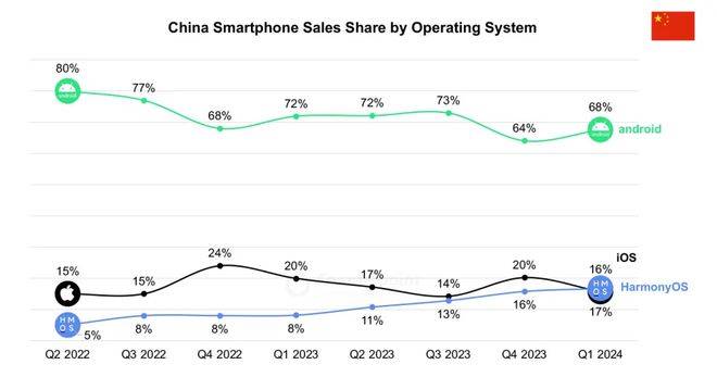 自主操作系统:华为向左<strong></p>
<p>数字币价格</strong>,小米向右