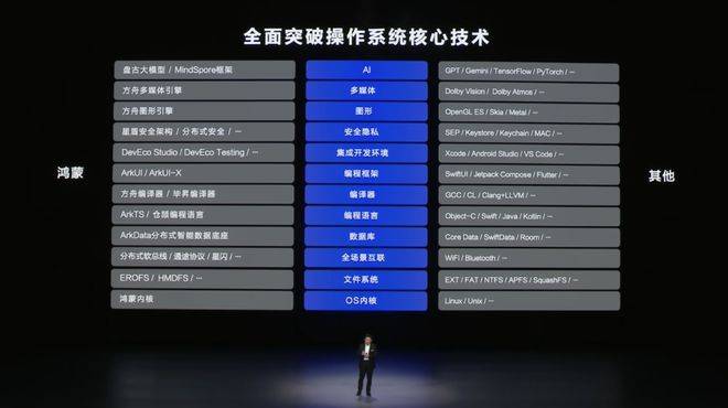 自主操作系统:华为向左<strong></p>
<p>数字币价格</strong>,小米向右