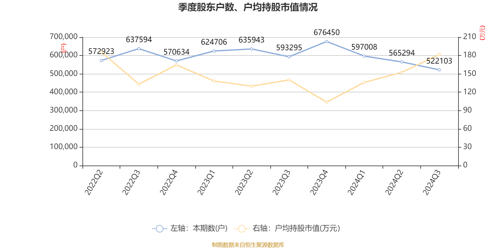 招商银行:2024年前三季度净利润1131.84亿元 同比下降0.62%