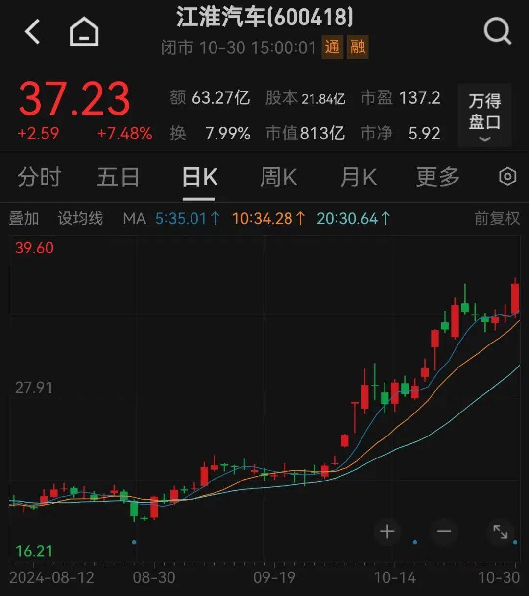 股价暴涨超7.5倍<strong></p>
<p>债券交易单位</strong>,业绩亏损3784万元,重组概念龙头连续提示风险!业绩暴增的行业龙头股揭晓,这些股或被“错杀”