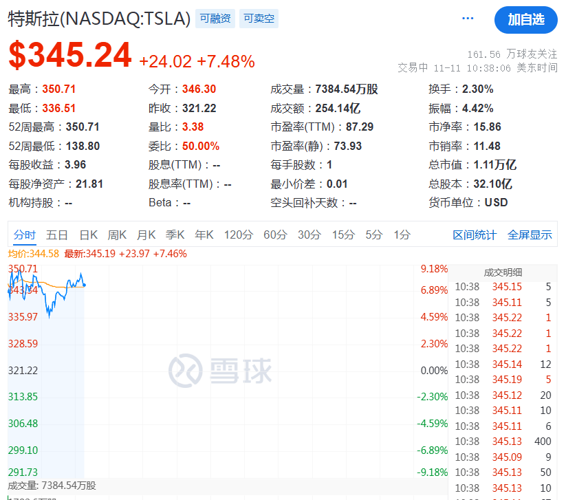 开始动手了!特朗普<strong></p>
<p>交易者指数</strong>,刚刚宣布!