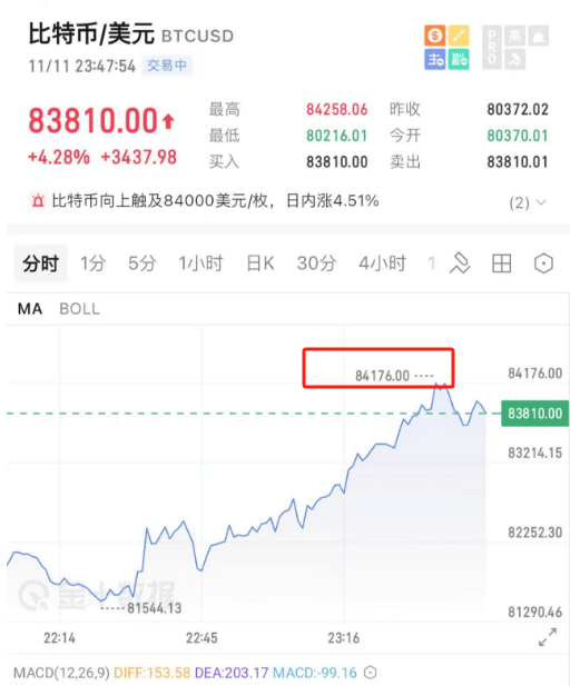 开始动手了!特朗普<strong></p>
<p>交易者指数</strong>,刚刚宣布!