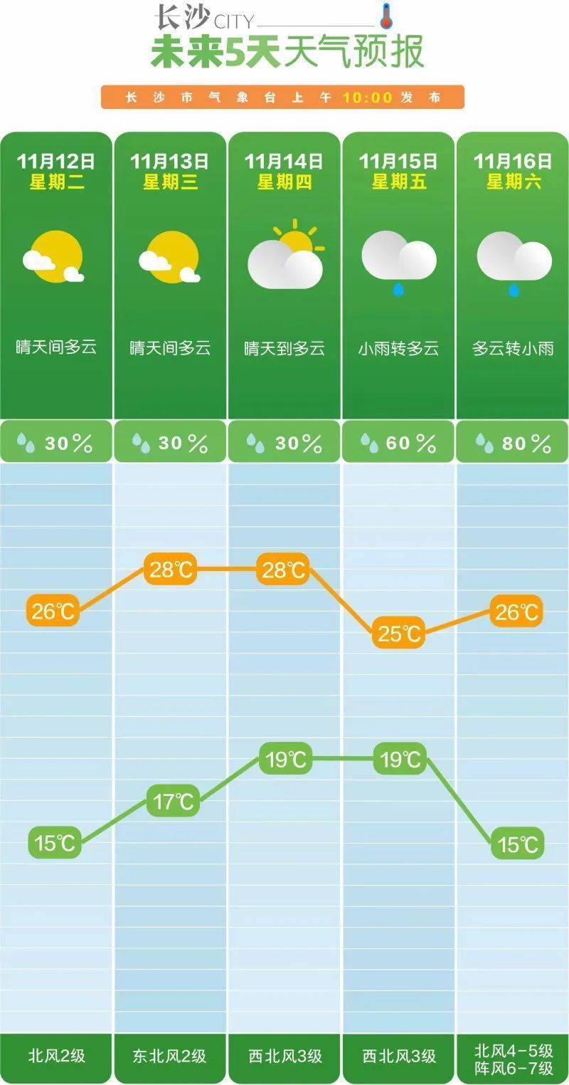 狂降10℃<strong></p>
<p>交易者指数</strong>!大风降雨马上到长沙!