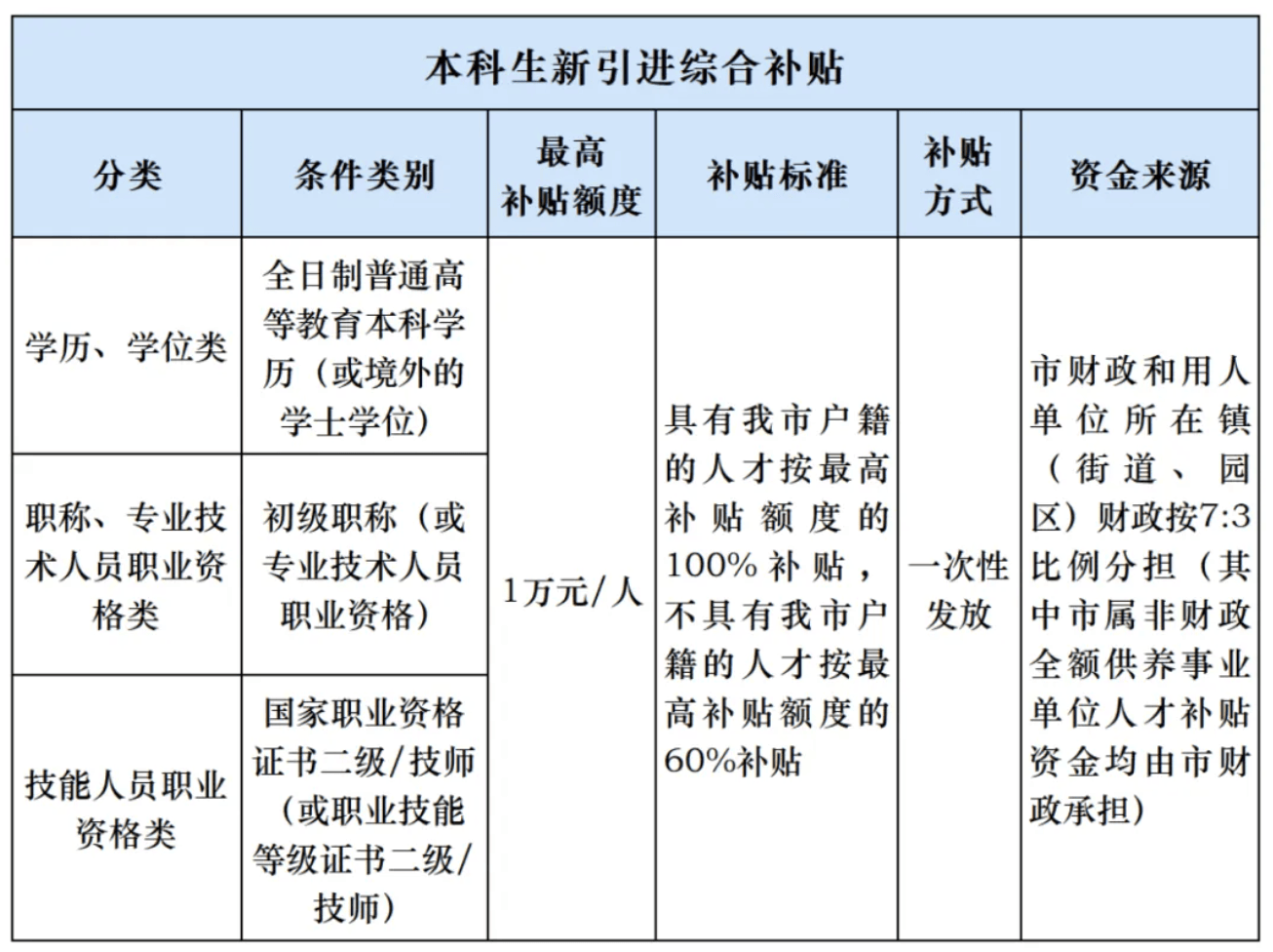 人才补贴等1年仍未收到<strong></p>
<p>交易者指数</strong>，涉上万名申请人，东莞市人社局回应