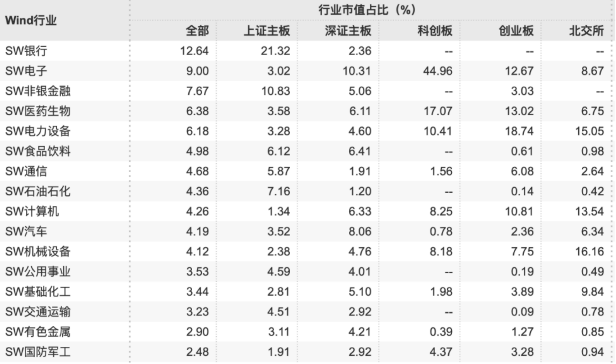 见证资本市场近十六年:A股市值从12万亿到85万亿<strong></p>
<p>换算货币</strong>,上市公司数翻3倍