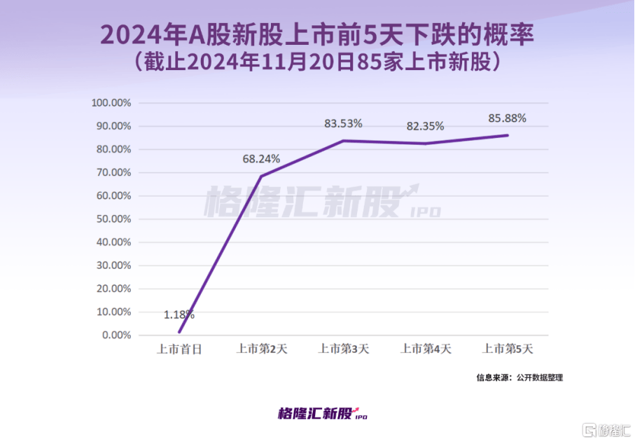 中一签赚7.6万<strong></p>
<p>基于软件</strong>，上市首日暴涨1917%！红四方刷新纪录