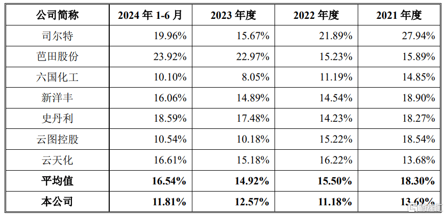 中一签赚7.6万<strong></p>
<p>基于软件</strong>，上市首日暴涨1917%！红四方刷新纪录