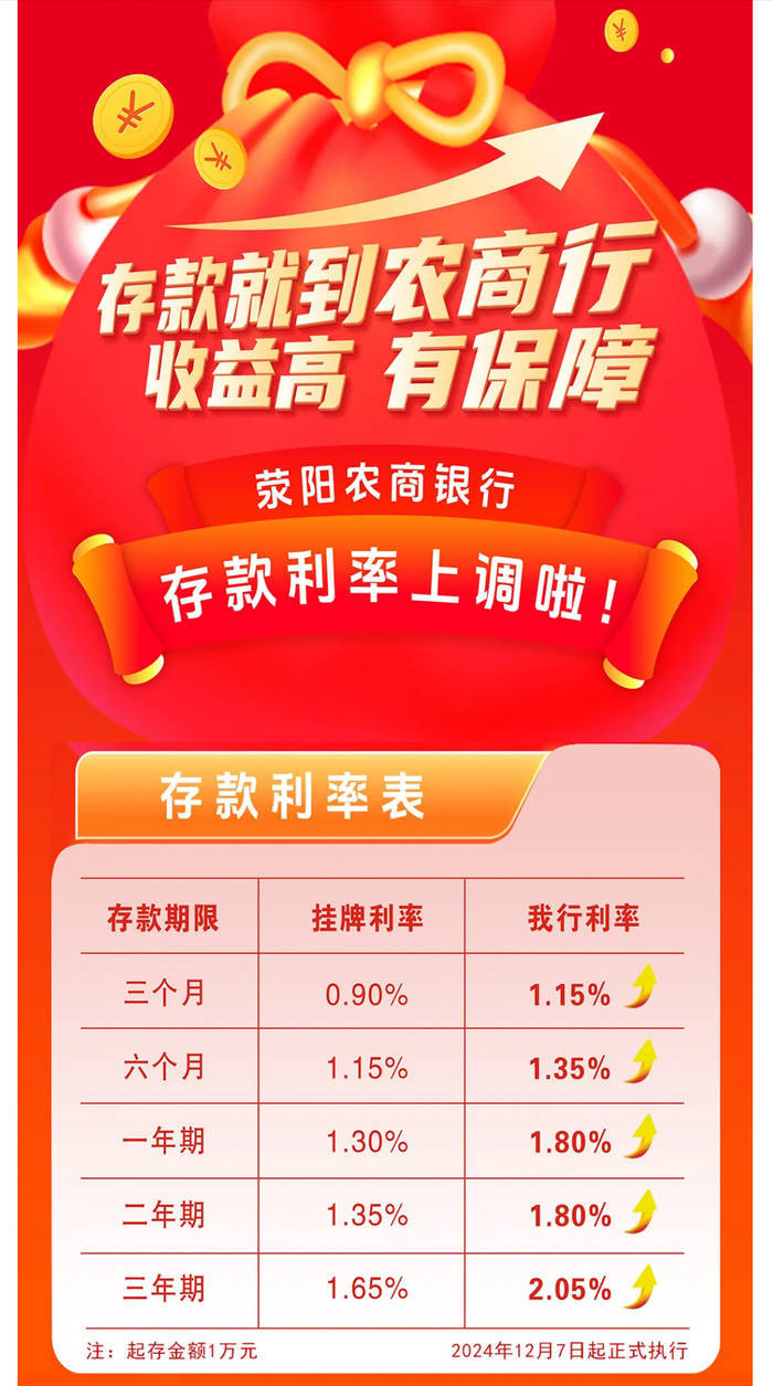 银行年底花式“揽储”:“2”字头存款利率再现<strong></p>
<p>币币账户</strong>,利率下行趋势未改