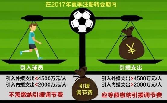 媒体人:足协昔日收了18亿调节费巨资<strong></p>
<p>货币特征</strong>,仅广州收到“部分”返还