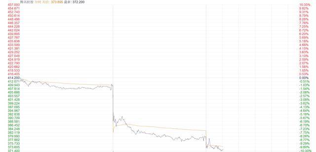 腾讯遭遇 “军工危机” 机构如何看待<strong></p>
<p>货币特征</strong>?