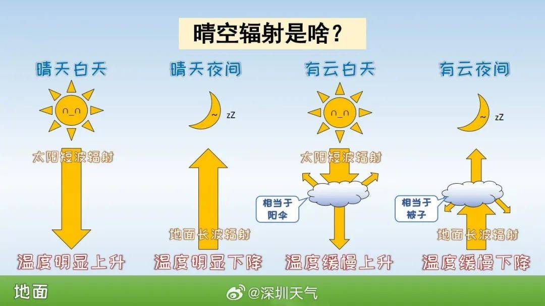 跌至7℃！深圳或迎3次冷空气<strong></p>
<p>便士软件</strong>，伴有降水+大风！时间就在……