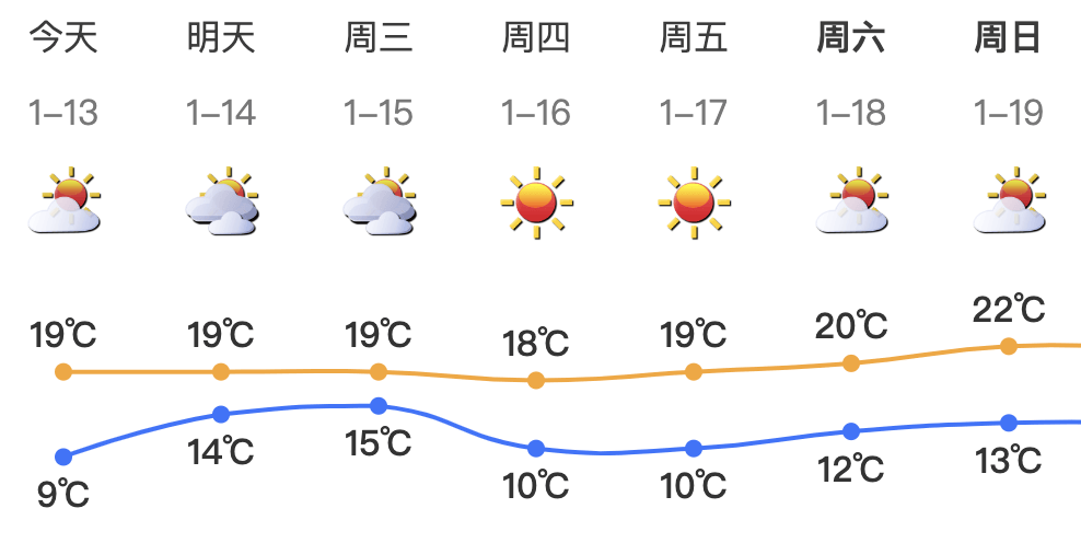 跌至7℃！深圳或迎3次冷空气<strong></p>
<p>便士软件</strong>，伴有降水+大风！时间就在……