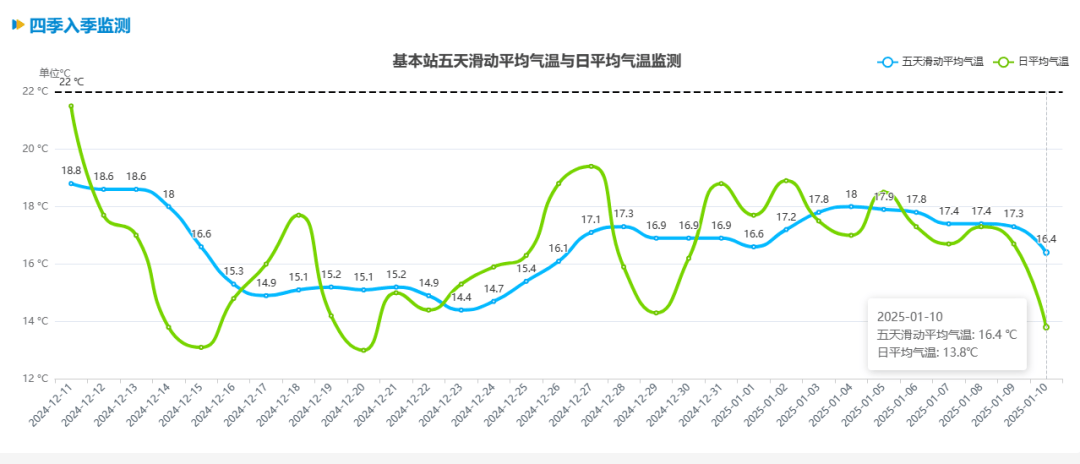 跌至7℃！深圳或迎3次冷空气<strong></p>
<p>便士软件</strong>，伴有降水+大风！时间就在……
