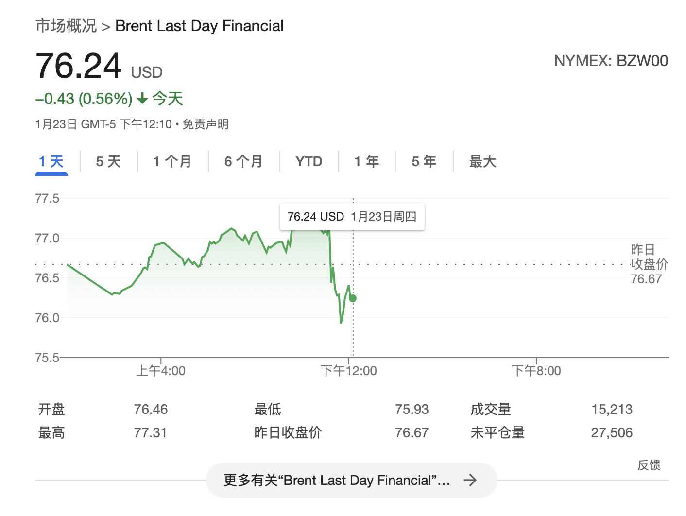 特朗普：将要求OPEC降低石油价格<strong></p>
<p>双货币对冲套利</strong>，要求沙特王储对美国投资1万亿美元