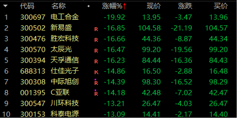 历史罕见<strong></p>
<p>选择软件</strong>，超11亿股封涨停，DeepSeek概念爆了！龙头却另有其人？来看三大维度解析