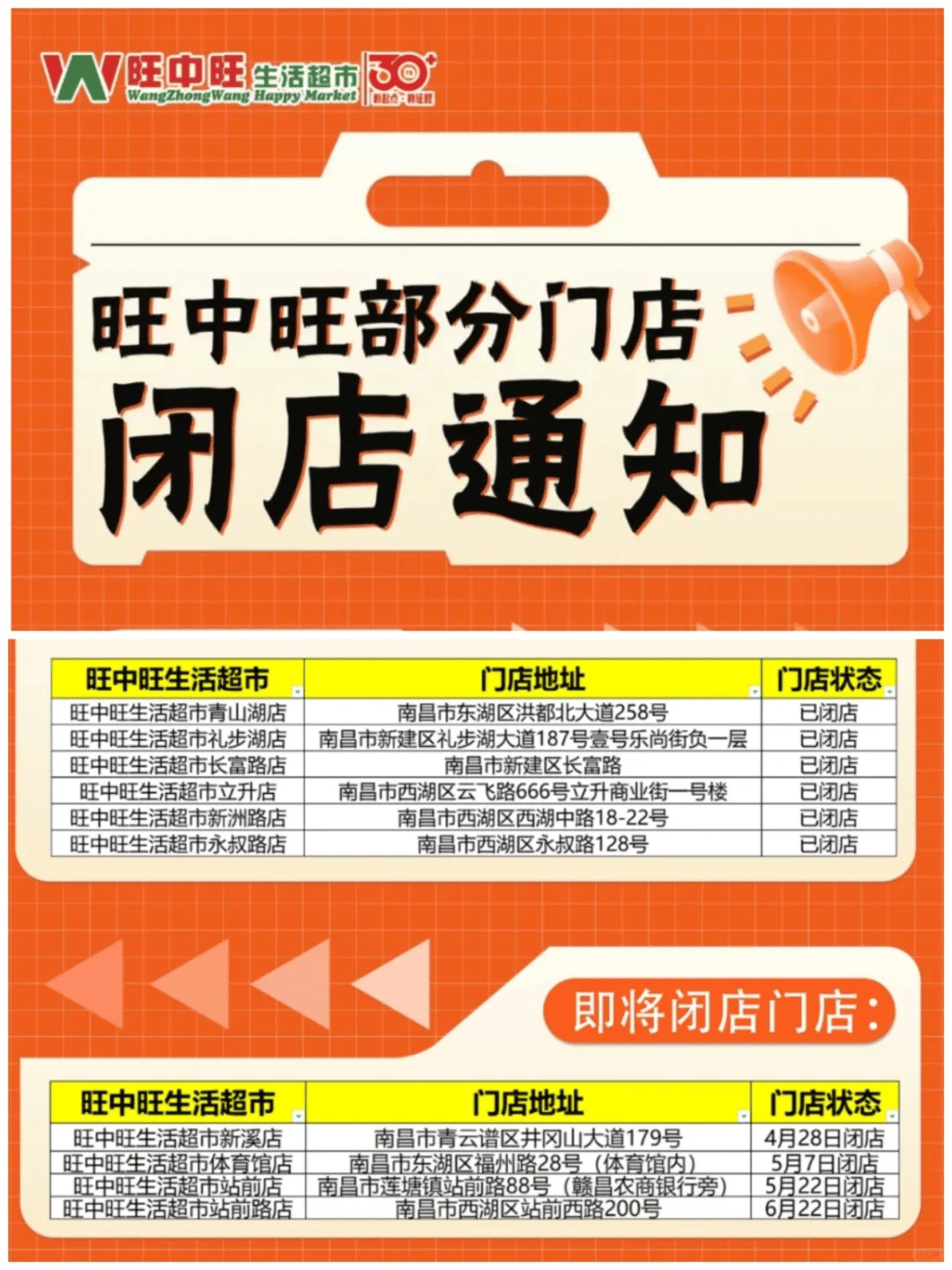 太突然<strong></p>
<p>币币</strong>！江西一大型超市即将闭店