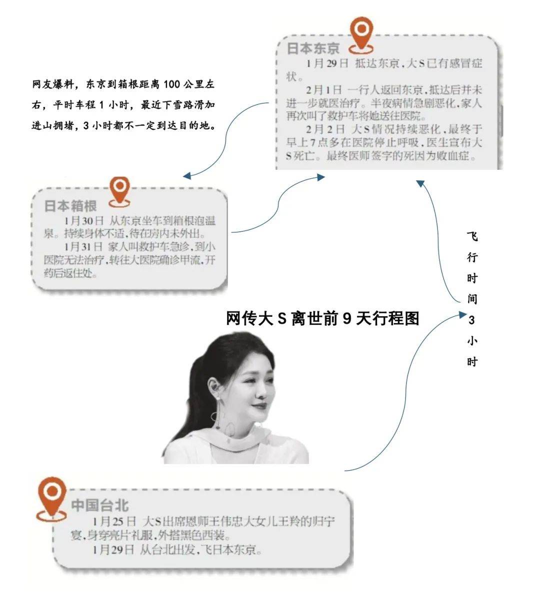 大S死因更正为败血症<strong></p>
<p>币币</strong>!每2.8秒就有一个人因这病离世!千万不要拖