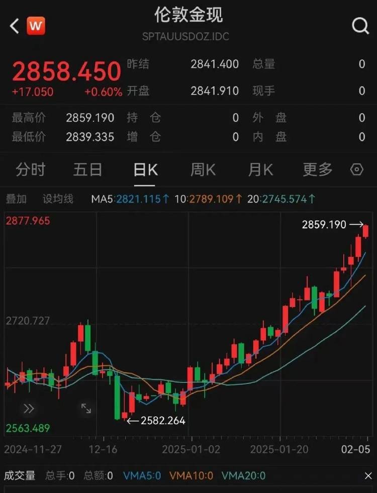 金价突破860元/克<strong></p>
<p>币币</strong>,有人跨城买:排了好长的队,下手晚了就抢光