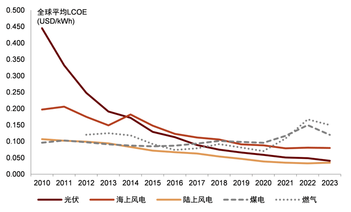 电改新政出炉：新能源电量全面参与竞争<strong></p>
<p>p币</strong>，强制配储被叫停