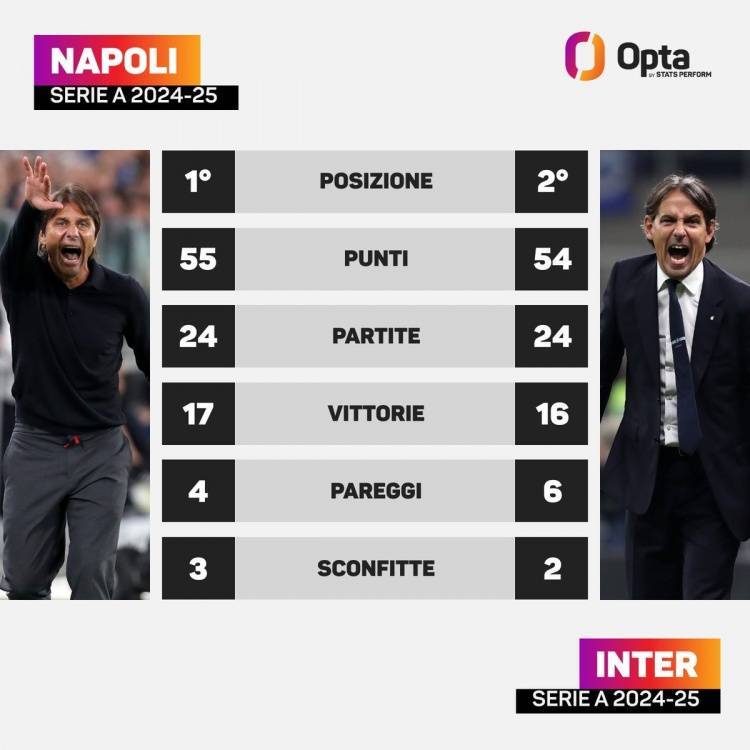 那不勒斯和国米24轮之后仅相差1分<strong></p>
<p>零一软件</strong>，意甲三分制时代第2次