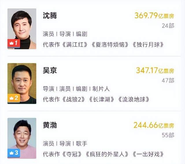 100亿！确认了<strong></p>
<p>零一软件</strong>，是岳云鹏！