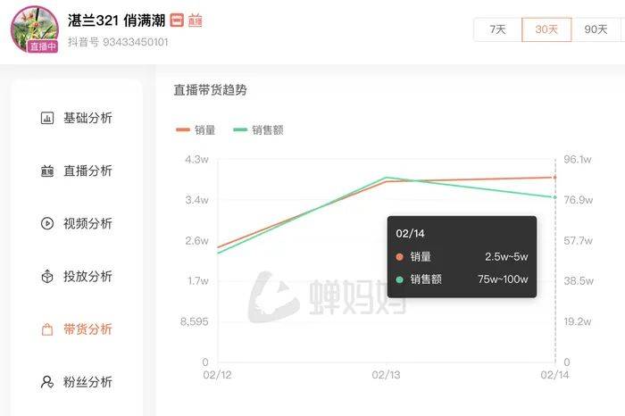麻六记门店直播流量下滑<strong></p>
<p>z币网</strong>,张兰团队又疑似换号“重生”