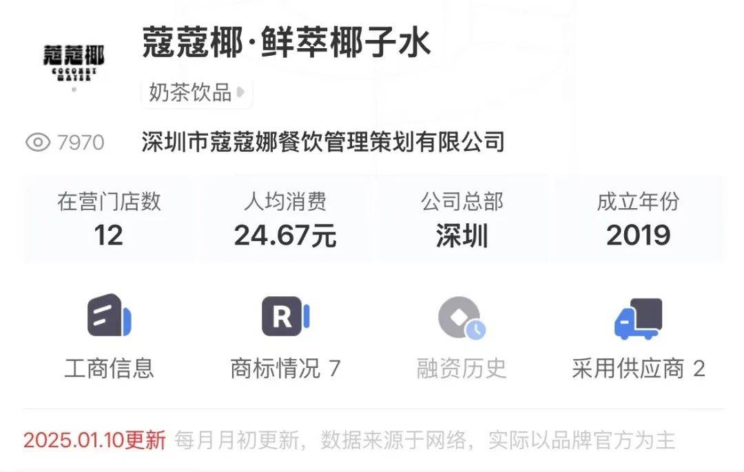 打着“配料表干净”旗号的椰子水<strong></p>
<p>z币网</strong>,其实在偷偷往里猛加糖