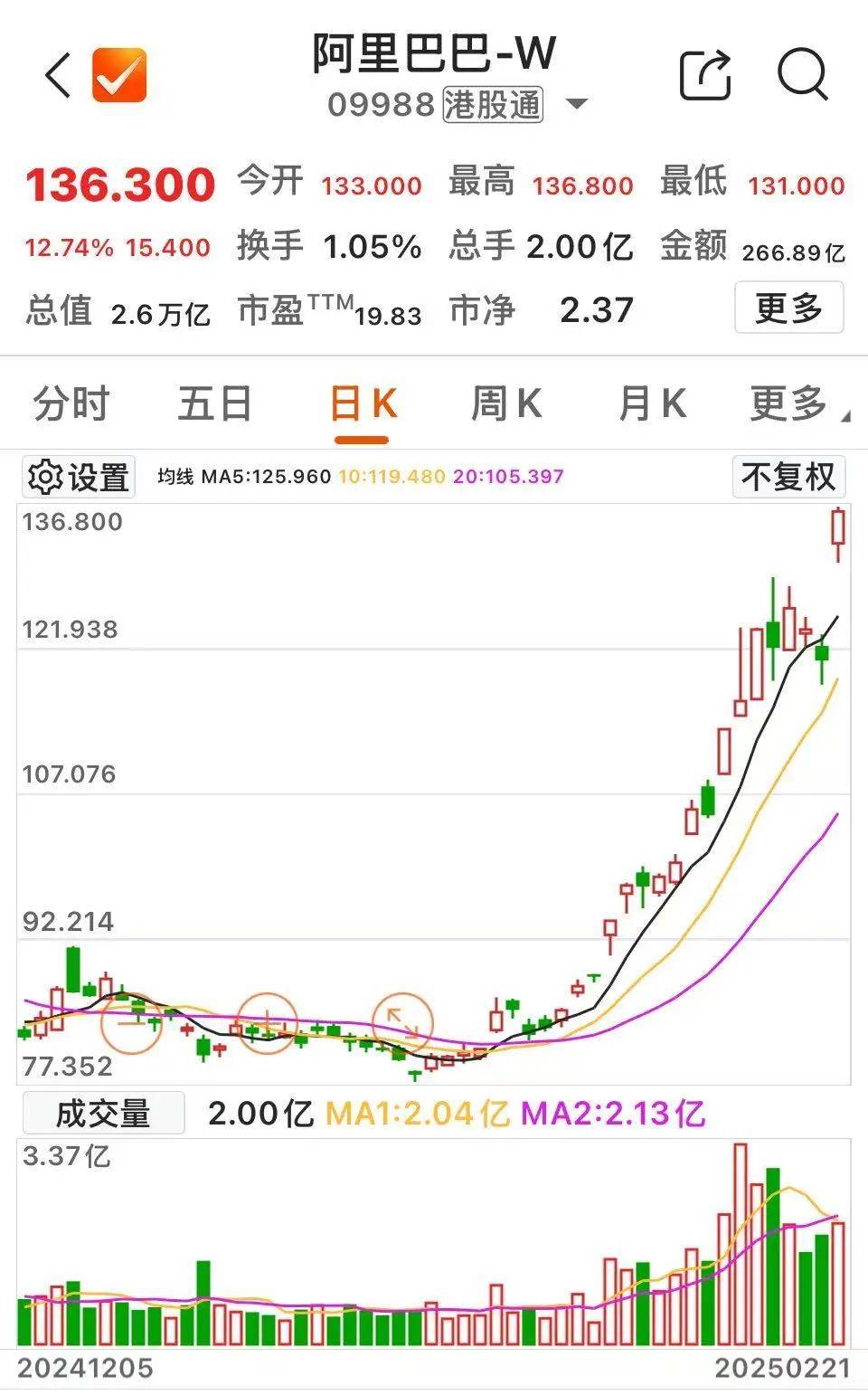 沸腾!601728、600050<strong></p>
<p>场内货币etf</strong>,涨停